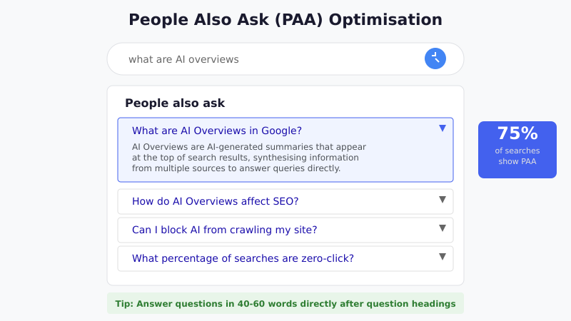 People Also Ask Box Optimisation