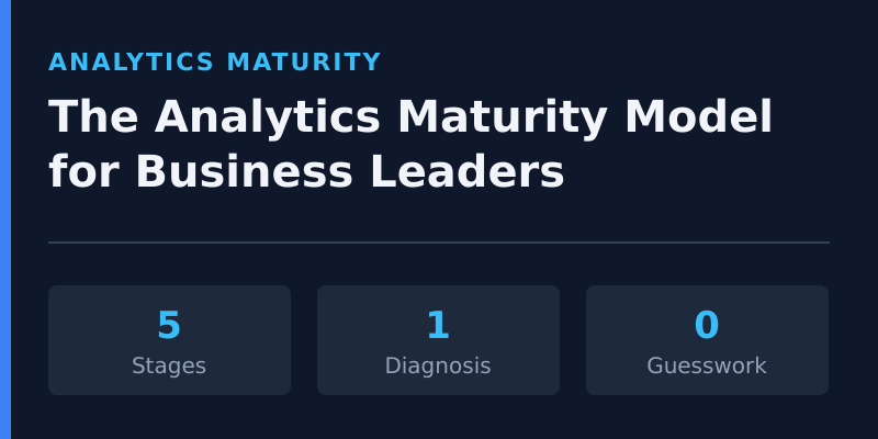 The analytics maturity model for business leaders — five stages from guesswork to embedded data culture