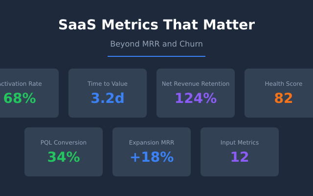 SaaS metrics that matter beyond MRR and churn