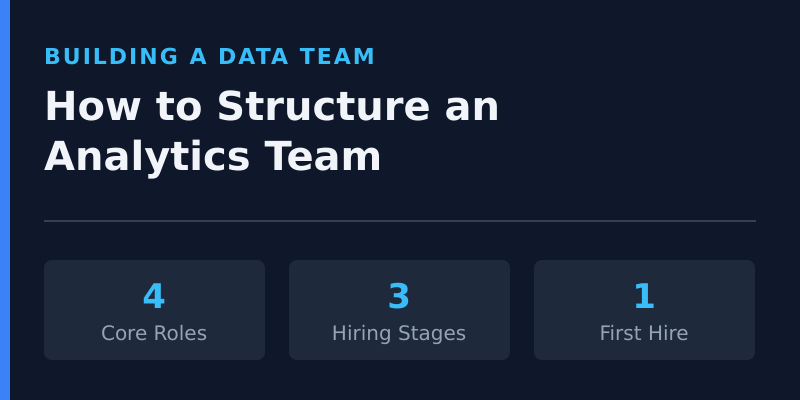 How to structure an analytics team — four core roles, three hiring stages, and the critical first hire